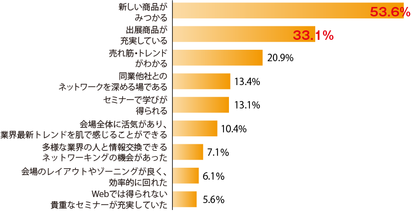 メリット画像3