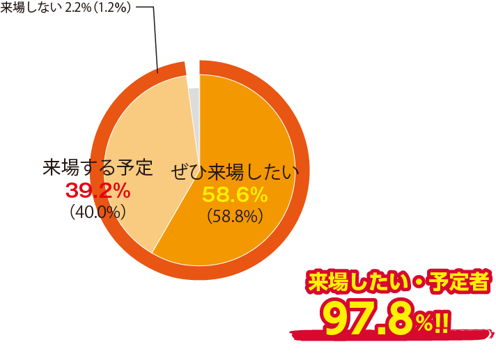 来場者グラフ２