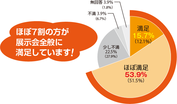 出展グラフ１