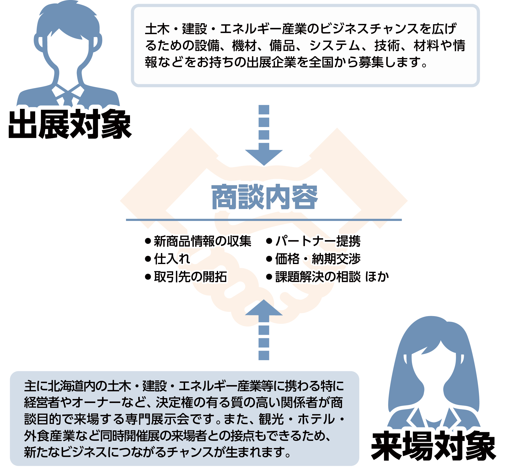 出展対象